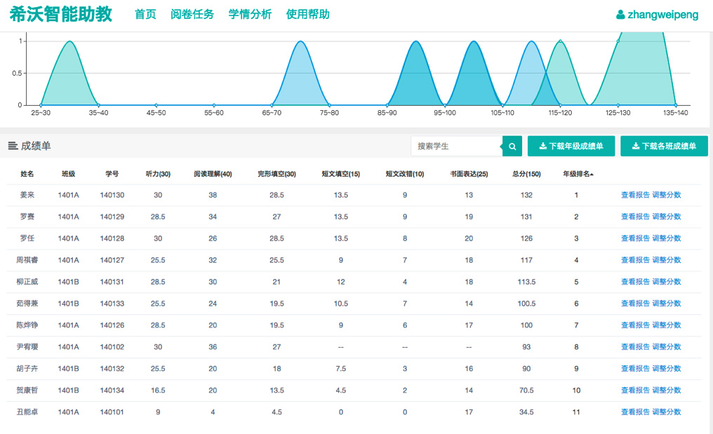 “希沃智能助教”